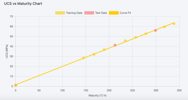 Calibration curve software