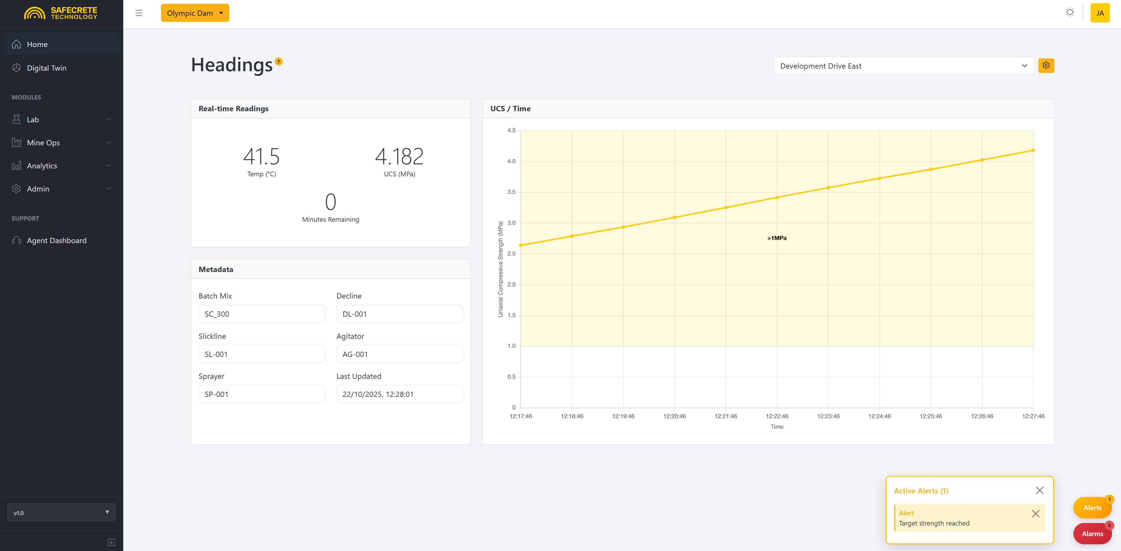Cloud Analytics Dashboard