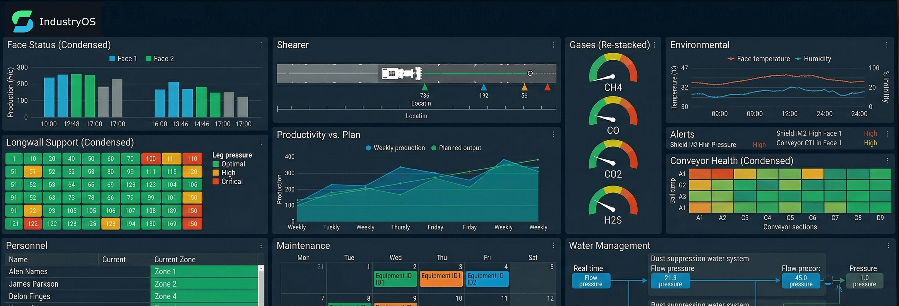 IndustryOS Data Analytics Dashboard
